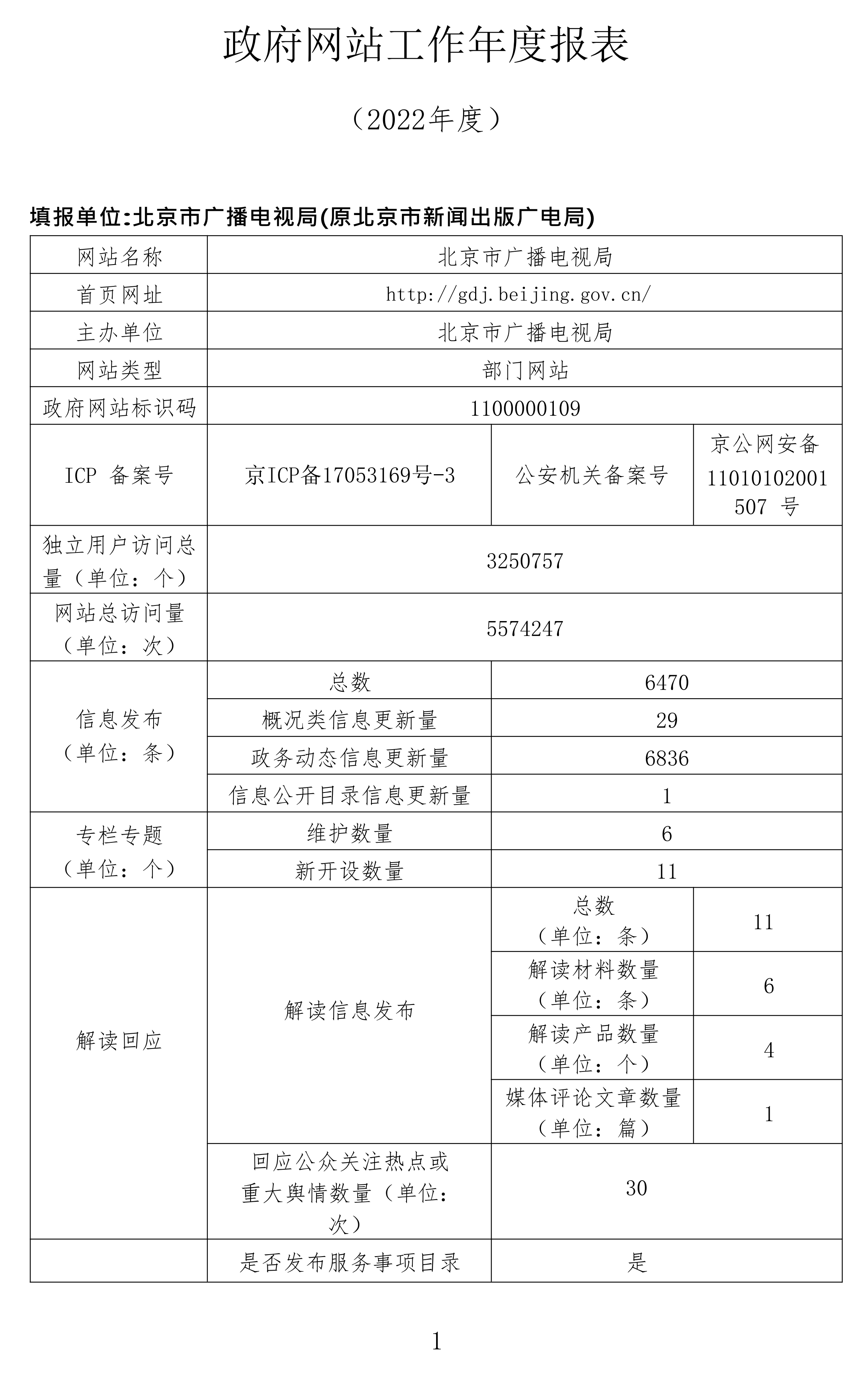 政府网站工作年度报表2022(2)_00.png